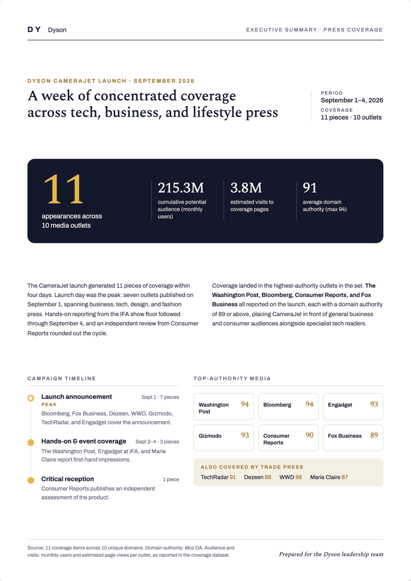 Executive summary of PR campaign results