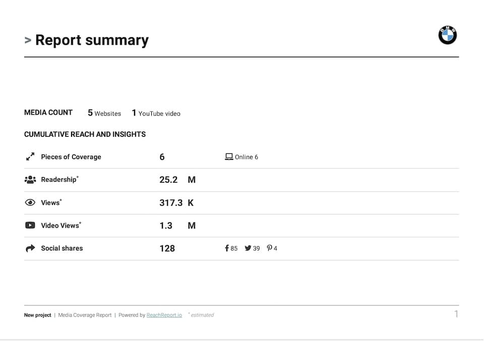 PR campaign impact