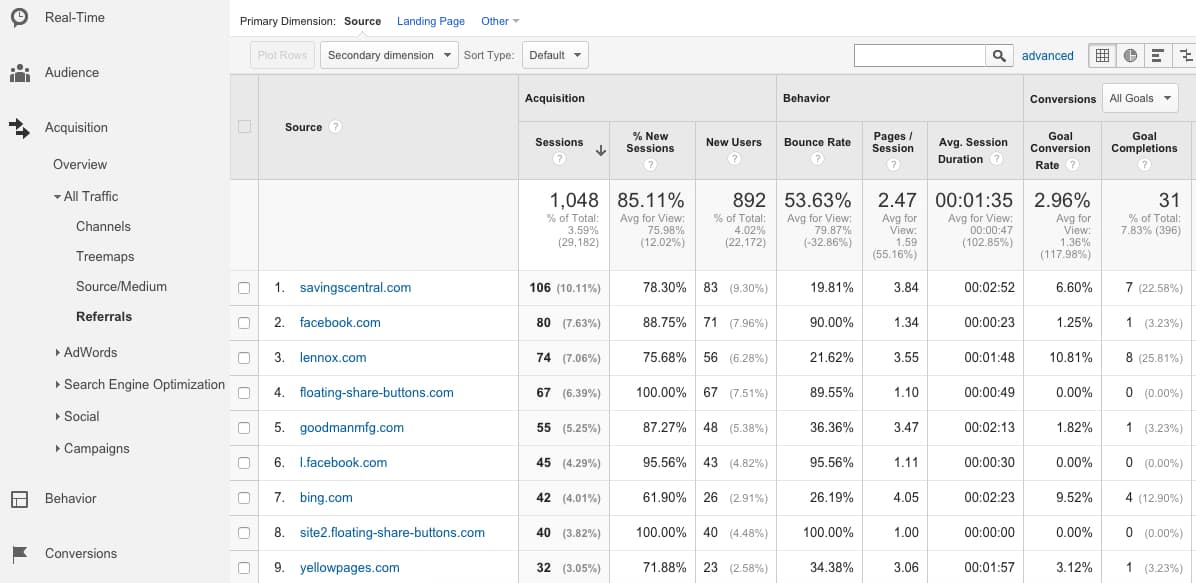 Using web analytics for PR monitoring