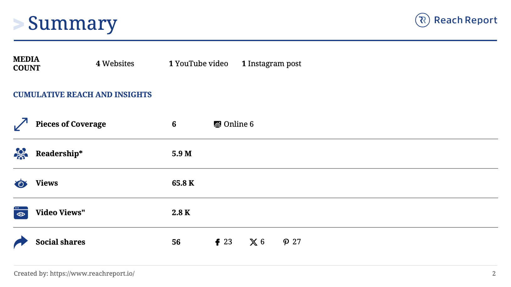 example summary of a monthly PR report