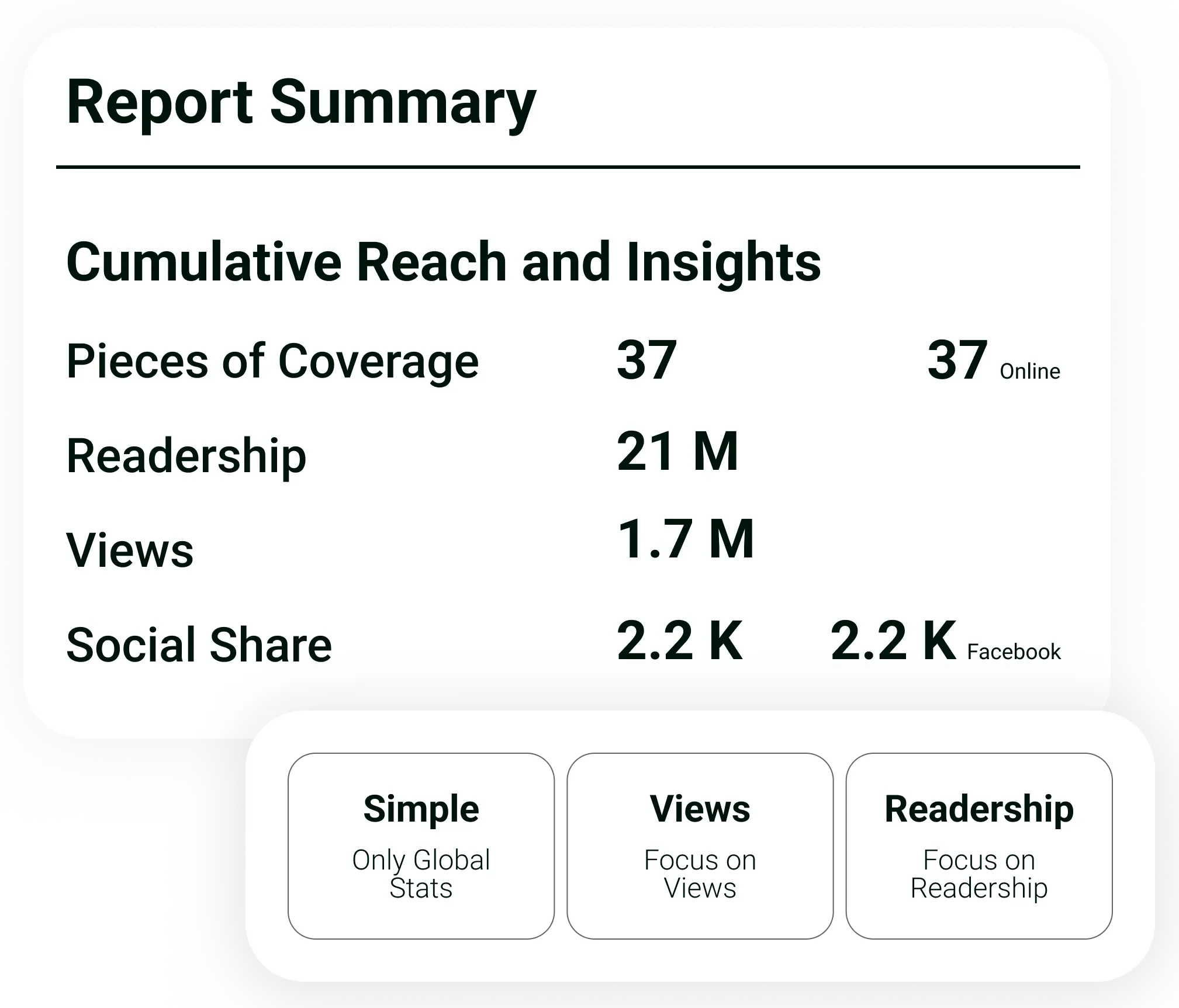 Summary Views